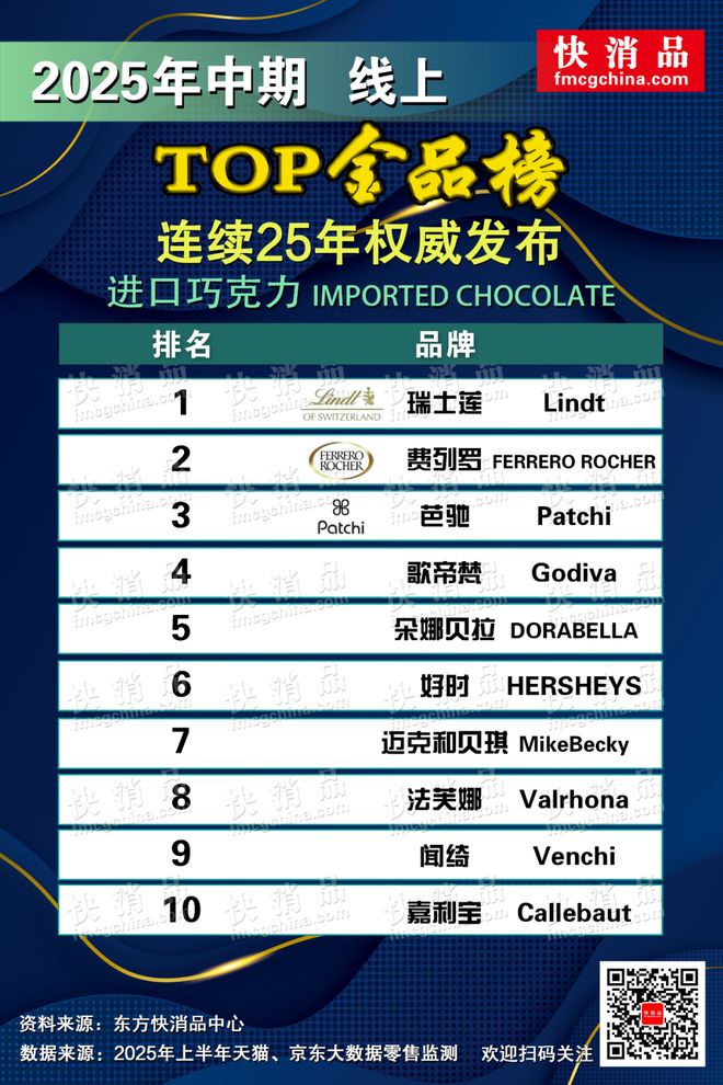 OP金品榜——洗衣凝珠、进口巧克力”新葡京【独家】“2025年中期线上T(图11)