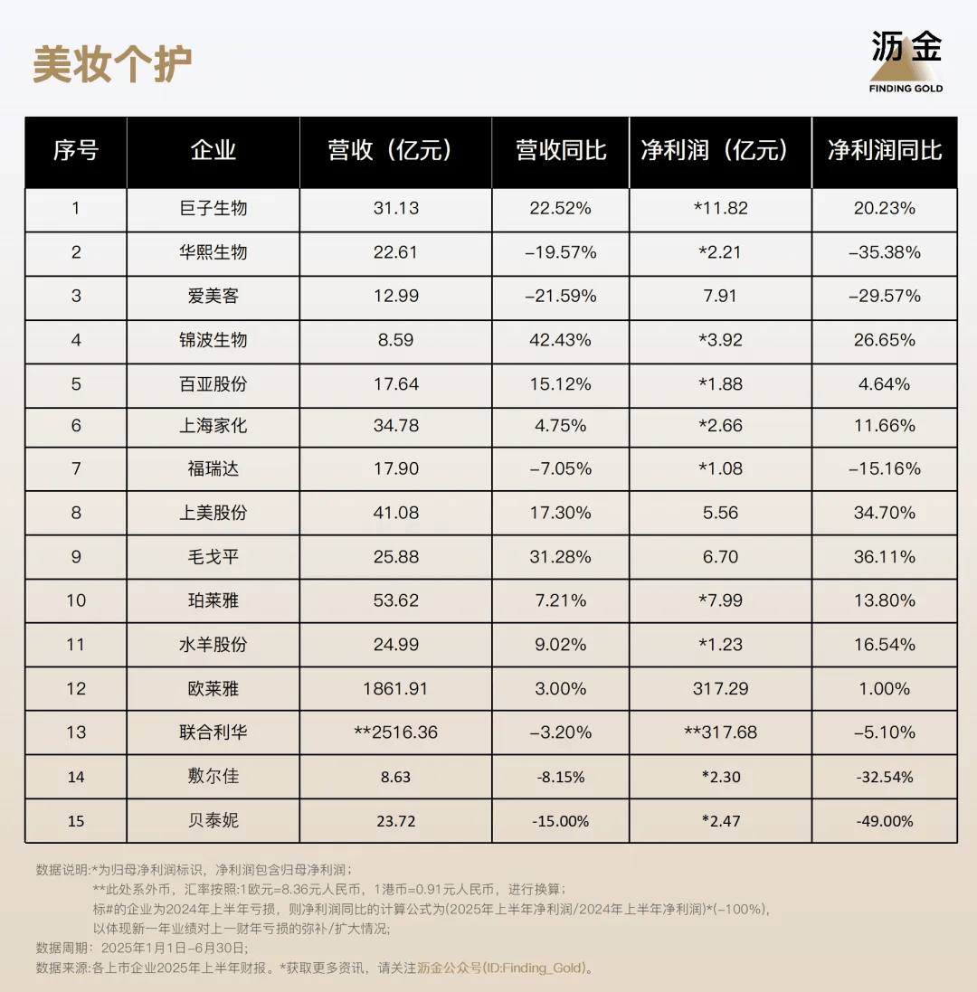 110家消费企业财报分析来了新葡京40%靠搞副业增长！