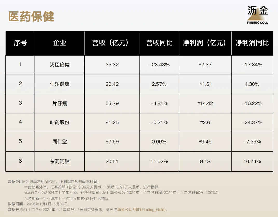 110家消费企业财报分析来了新葡京40%靠搞副业增长！(图2)