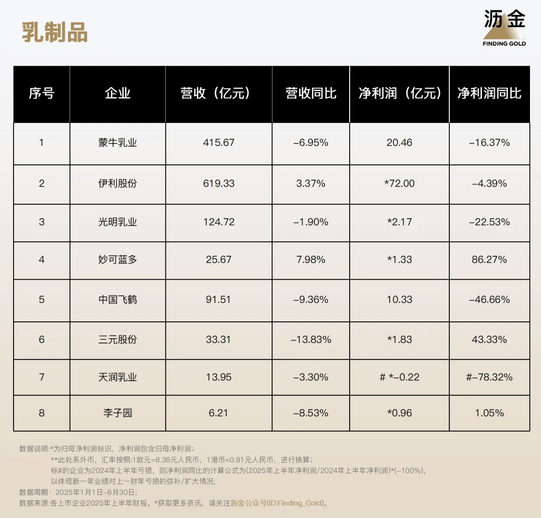 110家消费企业财报分析来了新葡京40%靠搞副业增长！(图3)