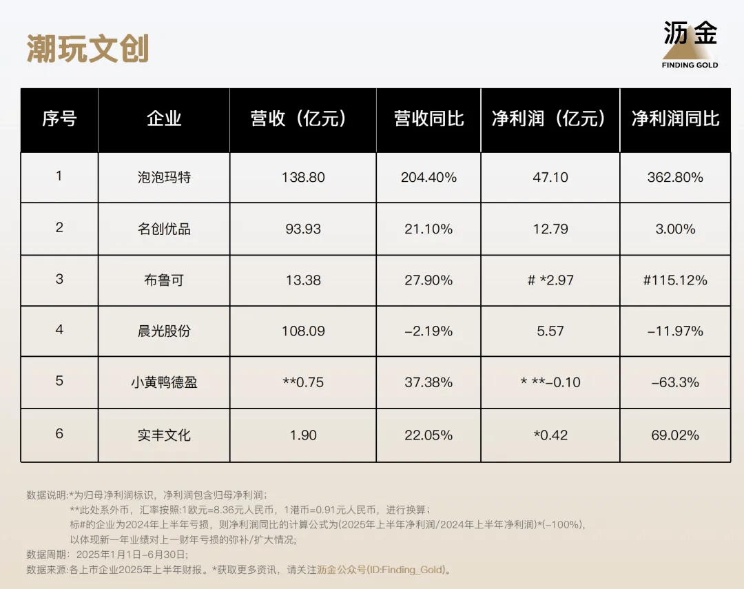 110家消费企业财报分析来了新葡京40%靠搞副业增长！(图4)