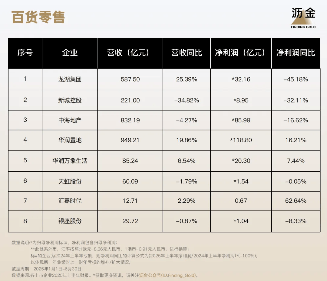 110家消费企业财报分析来了新葡京40%靠搞副业增长！(图5)